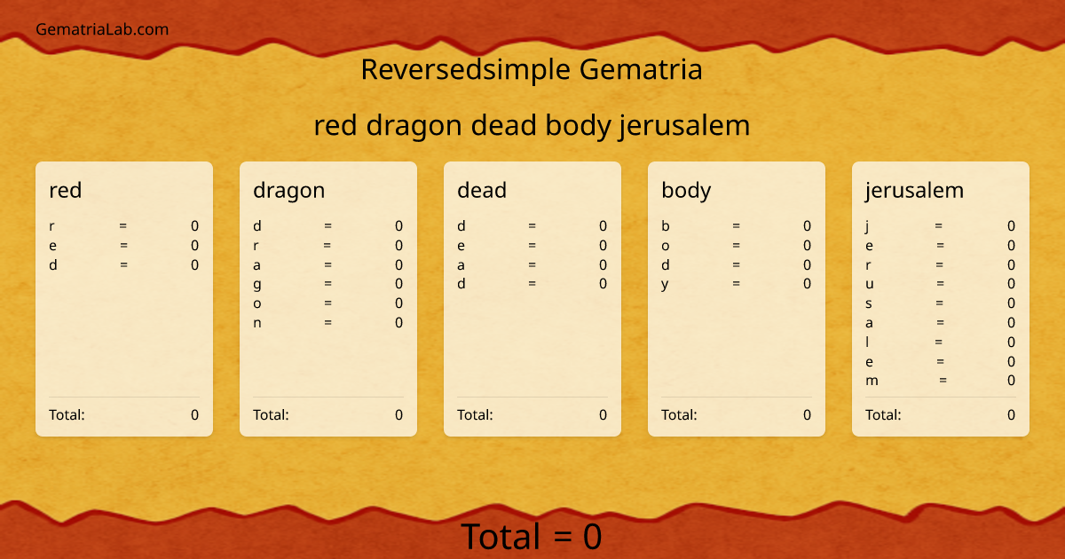 red dragon dead body jerusalem in reversedsimple Gematria